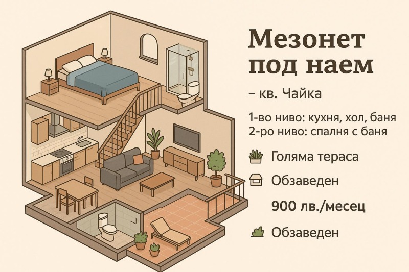 Do wynajęcia  1 sypialnia Warna , Czajka , 80 mkw | 38584055