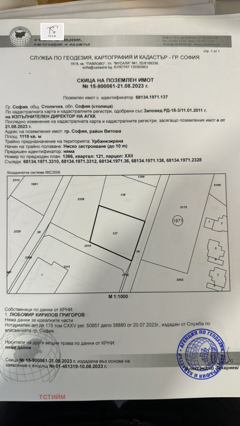 Дава под наем БИЗНЕС ИМОТ, гр. София, Драгалевци, снимка 7 - Други - 45345168